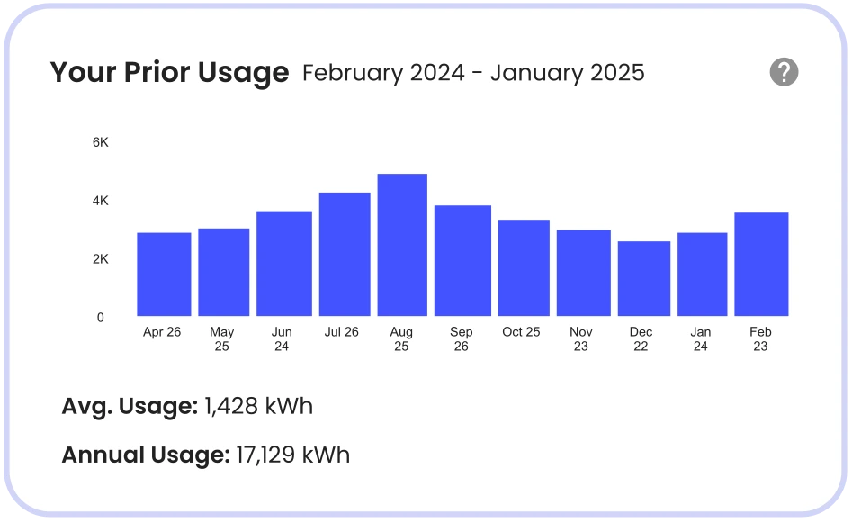 Prior usage chart